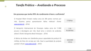 Tarefa Prática – Avaliando o Processo
Um processo que tenha 99% de rendimento é bom o suficiente?
O Hospital Albert Einstein realiza cerca de 280 partos normais por
mês. Quantos partos apresentariam falhas médicas? (Fonte:
www.eisntein.br – 2014)
A fábrica da Ambev em Uberlândia possui capacidade de produzir 65
milhões de litros de cerveja por mês. Qual a quantidade de produto
perdido? (Fonte: www.valor.com.br - 2014)
O Aeroporto Internacional de Viracopos realiza cerca de 11.000
pousos e decolagens por mês. Qual seria o número de acidentes
aéreos? (Fonte: Aeroportos Brasil Viracopos – 2014)
110
Acidentes
650.000
Litros
3 Falhas
 