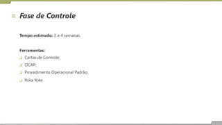 Fase de Controle
Tempo estimado: 2 a 4 semanas.
Ferramentas:
 Cartas de Controle;
 OCAP;
 Procedimento Operacional Padrão;
 Poka Yoke.
 