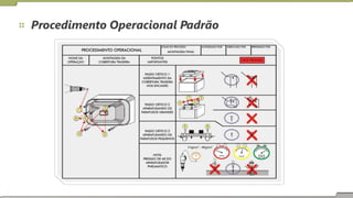 Procedimento Operacional Padrão
 