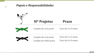 Papeis e Responsabilidades
Nº Projetos Prazo
1 projeto de curto prazo Cerca de 3 a 4 meses
1 projeto de curto prazo
1 projeto de médio prazo
Cerca de 3 a 4 meses
Cerca de 4 a 6 meses
 