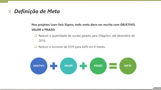 Definição de Meta
Nos projetos Lean Seis Sigma, toda meta deve ser escrita com OBJETIVO,
VALOR e PRAZO.
 Reduzir a quantidade de sucata gerada para 25kg/ton, até dezembro de
2016.
 Reduzir o turnover de 9,5% para 4,8% em 6 meses.
VALOR PRAZO META
OBJETIVO
 
