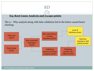 8D
(C) The School of Continuous Improvement
35
D4: Root Cause Analysis and Escape points
The 5 – Why analysis along with data validation led to the below causal factor
charting:
Nails rust
(46%)
Nails break
(29%)
Raw materials
improper(
100%)
Raw materials of
varying
thickness (50%)
Polishing
process not done
properly (50%)
Polishing
powder not
added (100%)
Operator
missing to add
polish powder
Lack of
thickness tester
 