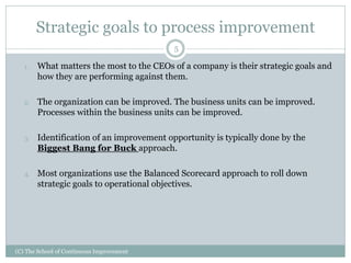Strategic goals to process improvement
(C) The School of Continuous Improvement
5
1. What matters the most to the CEOs of a company is their strategic goals and
how they are performing against them.
2. The organization can be improved. The business units can be improved.
Processes within the business units can be improved.
3. Identification of an improvement opportunity is typically done by the
Biggest Bang for Buck approach.
4. Most organizations use the Balanced Scorecard approach to roll down
strategic goals to operational objectives.
 