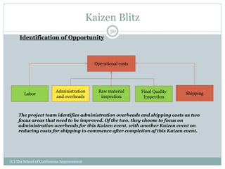 Kaizen Blitz
(C) The School of Continuous Improvement
50
Identification of Opportunity
Operational costs
Labor
Administration
and overheads
Raw material
inspection
Final Quality
Inspection
Shipping
The project team identifies administration overheads and shipping costs as two
focus areas that need to be improved. Of the two, they choose to focus on
administration overheads for this Kaizen event, with another Kaizen event on
reducing costs for shipping to commence after completion of this Kaizen event.
 