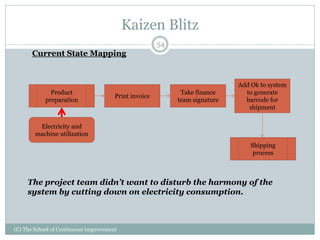 Kaizen Blitz
(C) The School of Continuous Improvement
54
Current State Mapping
Product
preparation
Electricity and
machine utilization
Print invoice
Take finance
team signature
Add Ok to system
to generate
barcode for
shipment
Shipping
process
The project team didn’t want to disturb the harmony of the
system by cutting down on electricity consumption.
 