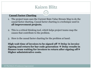 Kaizen Blitz
(C) The School of Continuous Improvement
57
Causal Factor Charting
1. The project team uses the Current State Value Stream Map to do the
causal factor charting. Causal factor charting is a technique used in
all improvement projects.
2. This is a critical thinking tool, which helps project teams map the
causes that contribute to the problem.
3. Here is the causal factor charting for the problem at hand:
High wait time of invoices to be signed off  Delay in invoice
signing and return for bar code generation  Delay results in
finance team waiting for invoices to return after signing off
Higher administrative costs.
 