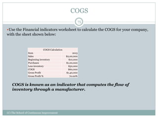 COGS
Use the Financial indicators worksheet to calculate the COGS for your company,
with the sheet shown below:
75
(C) The School of Continuous Improvement
COGS Calculation
Item 2013
Sales $2,00,000
Beginning inventory $10,000
Purchases $1,00,000
Less inventory $50,000
COGS $60,000
Gross Profit $1,40,000
Gross Profit % 70.00%
COGS is known as an indicator that computes the flow of
inventory through a manufacturer.
 