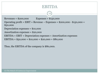 EBITDA
Revenues = $200,000 Expenses = $150,000
Operating profit = EBIT = Revenue – Expenses = $200,000 - $150,000 =
$50,000
Depreciation expenses = $10,000
Amortization expenses = $20,000
EBITDA = EBIT + Depreciation expenses + Amortization expenses
EBITDA = $50,000 + $10,000 + $20,000 = $80,000
Thus, the EBITDA of the company is $80,000.
78
(C) The School of Continuous Improvement
 