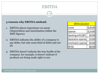 EBITDA
79
(C) The School of Continuous Improvement
3 reasons why EBITDA mislead:
1. EBITDA places importance on assets
(Depreciation and Amortization inflate the
EBIT figures).
2. EBITDA indicates the ability of a company to
pay debts, but only some kind of debts and not
all.
3. EBITDA doesn’t indicate the true health of the
company, for example, it doesn’t indicate if
products are being made right or not.
 