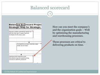 Balanced scorecard
(C) The School of Continuous Improvement
8
How can you meet the company’s
and the organization goals – Well
by optimizing the manufacturing
and warehousing processes.
These processes are critical to
delivering products on time.
 