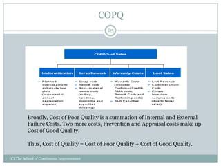 COPQ
85
(C) The School of Continuous Improvement
Broadly, Cost of Poor Quality is a summation of Internal and External
Failure Costs. Two more costs, Prevention and Appraisal costs make up
Cost of Good Quality.
Thus, Cost of Quality = Cost of Poor Quality + Cost of Good Quality.
 