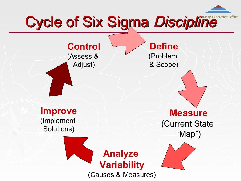 Yellow Belt Training