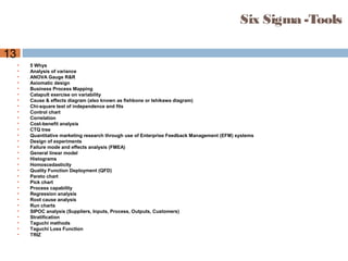 13
Six Sigma -Tools
• 5 Whys
• Analysis of variance
• ANOVA Gauge R&R
• Axiomatic design
• Business Process Mapping
• Catapult exercise on variability
• Cause & effects diagram (also known as fishbone or Ishikawa diagram)
• Chi-square test of independence and fits
• Control chart
• Correlation
• Cost-benefit analysis
• CTQ tree
• Quantitative marketing research through use of Enterprise Feedback Management (EFM) systems
• Design of experiments
• Failure mode and effects analysis (FMEA)
• General linear model
• Histograms
• Homoscedasticity
• Quality Function Deployment (QFD)
• Pareto chart
• Pick chart
• Process capability
• Regression analysis
• Root cause analysis
• Run charts
• SIPOC analysis (Suppliers, Inputs, Process, Outputs, Customers)
• Stratification
• Taguchi methods
• Taguchi Loss Function
• TRIZ
 