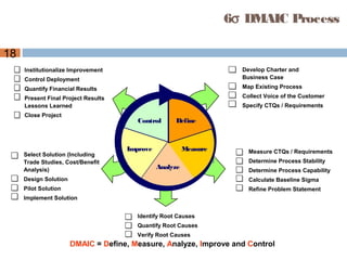18
6σ DMAIC Process
Develop Charter and
Business Case
Map Existing Process
Collect Voice of the Customer
Specify CTQs / Requirements
Measure CTQs / Requirements
Determine Process Stability
Determine Process Capability
Calculate Baseline Sigma
Refine Problem Statement
Identify Root Causes
Quantify Root Causes
Verify Root Causes
Institutionalize Improvement
Control Deployment
Quantify Financial Results
Present Final Project Results and
Lessons Learned
Close Project
Select Solution (Including
Trade Studies, Cost/Benefit
Analysis)
Design Solution
Pilot Solution
Implement Solution
Define
Measure
Analyze
Improve
Control
DMAIC = Define, Measure, Analyze, Improve and Control
 