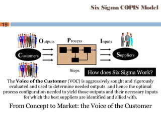 19
Six Sigma COPIS Model
Customers Suppliers
Outputs InputsProcess
Steps
The Voice of the Customer (VOC) is aggressively sought and rigorously
evaluated and used to determine needed outputs and hence the optimal
process configuration needed to yield those outputs and their necessary inputs
for which the best suppliers are identified and allied with.
From Concept to Market: the Voice of the Customer
How does Six Sigma Work?
 