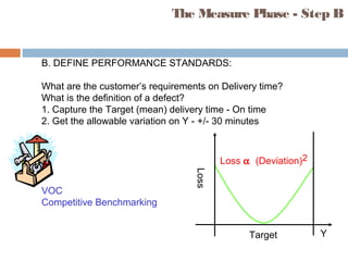 B. DEFINE PERFORMANCE STANDARDS:
What are the customer’s requirements on Delivery time?
What is the definition of a defect?
1. Capture the Target (mean) delivery time - On time
2. Get the allowable variation on Y - +/- 30 minutes
VOC
Competitive Benchmarking
The Measure Phase - Step B
Target
Loss
Y
Loss α (Deviation)2
 