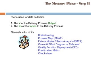 The Measure Phase - Step B
Preparation for data collection:
1. The Y or the Delivery Process Output
2. The Xs or the Inputs to the Delivery Process
Generate a list of Xs
Brainstorming
Process Map (PMAP)
Failure Modes Effects Analysis (FMEA)
Cause & Effect Diagram or Fishbone
Quality Function Deployment (QFD)
Prioritization Matrix
Check-sheet
 