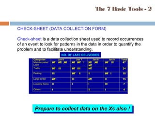 The 7 Basic Tools - 2
CHECK-SHEET (DATA COLLECTION FORM)
Check-sheet is a data collection sheet used to record occurrences
of an event to look for patterns in the data in order to quantify the
problem and to facilitate understanding.
Categories Jan 6 Jan 7 Jan 8 Jan 9 Total
Misinterpreted
Label
llll llll llll llll llll l llll llll
llll
llll lll 47
Traffic llll lll llll llll llll ll 24
Parking lll llll ll ll llll l 18
Large Order llll lll llll ll 15
Locating home ll l l lll 7
Others l ll l 4
NO. OF LATE DELIVERIES
Prepare to collect data on the Xs also !Prepare to collect data on the Xs also !
 