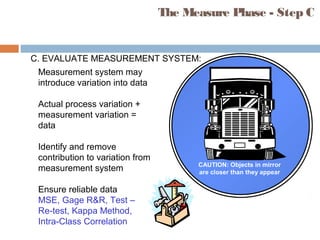 The Measure Phase - Step C
C. EVALUATE MEASUREMENT SYSTEM:
CAUTION: Objects in mirror
are closer than they appear
Measurement system may
introduce variation into data
Actual process variation +
measurement variation =
data
Identify and remove
contribution to variation from
measurement system
Ensure reliable data
MSE, Gage R&R, Test –
Re-test, Kappa Method,
Intra-Class Correlation
 