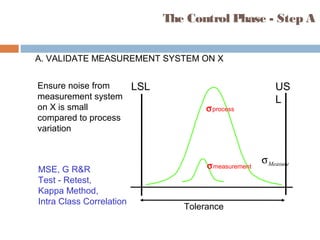 A. VALIDATE MEASUREMENT SYSTEM ON X
The Control Phase - Step A
Measureσ
LSL US
L
Tolerance
Ensure noise from
measurement system
on X is small
compared to process
variation
σprocess
σmeasurement
MSE, G R&R
Test - Retest,
Kappa Method,
Intra Class Correlation
 