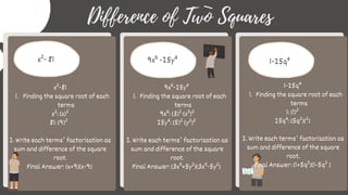 x²- 81 9x⁶ -25y⁴
Finding the square root of each
terms
x²-81
1.
x²: (x)²
81: (9)²
2. Write each terms’ factorization as
sum and difference of the square
root.
Final Answer: (x+9)(x-9)
Finding the square root of each
terms
9x⁶-25y⁴
1.
9x⁶: (3)² (x³)²
25y⁴: (5)² (y²)²
2. Write each terms’ factorization as
sum and difference of the square
root.
Final Answer: (3x³+5y²)(3x³-5y²)
1-25q⁴
Finding the square root of each
terms
1-25q⁴
1.
1: (1)²
25q⁴: (5q²)(²)
2. Write each terms’ factorization as
sum and difference of the square
root.
Final Answer: (1+5q²)(1-5q² )
Difference of Two Squares
 