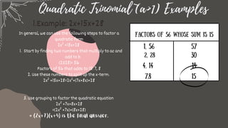 Quadratic Trinomial (a>1) Examples
Factors of 56 whose sum is 15
1, 56
4, 14
7,8
57
30
18
15
Start by finding two numbers that multiply to ac and
add to b.
In general, we can use the following steps to factor a
quadratic form
2x² +15x+28
1.
(2)(28)= 56
Factors of 56 that adds to 15: 7, 8
2. Use these numbers to split up the x-term.
2x² +15x+28=2x²+(7x+8x)+28
3. Use grouping to factor the quadratic equation
2x² +7x+8x+28
=(2x² +7x)+(8x+28)
= (2x+7)(x+4) is the final answer.
1.Example: 2x+15x+28
2, 28
 