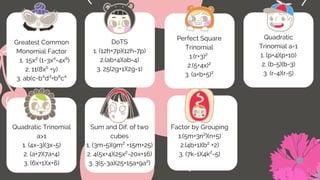 15x² (1-3x⁴-4x⁶)
Greatest Common
Monomial Factor
1.
2. 11(8x⁵ +y)
3. ab(c-b⁴d³+b⁸c⁴
DoTS
1. (12h+7p)(12h-7p)
2.(ab+4)(ab-4)
3. 25(2g+1)(2g-1)
Perfect Square
Trinomial
1.(r+3)²
2.(5+4x)²
3. (a+b+5)²
Quadratic
Trinomial a=1
1. (p+4)(p+10)
2. (b-5)(b-3)
3. (r-4)(r-5)
Quadratic Trinomial
a>1
1. (4x-3)(3x-5)
2. (a+7)(7a+4)
3. (6x+1)(x+6)
Sum and Dif. of two
cubes
1. (3m-5)(9m² +15m+25)
2. 4(5x+4)(25x²-20x+16)
3. 3(5-3a)(25+15a+9a²)
Factor by Grouping
1.(5m+3n²)(n+5)
2.(4b+1)(b² +2)
3. (7k-1)(4k²-5)
 