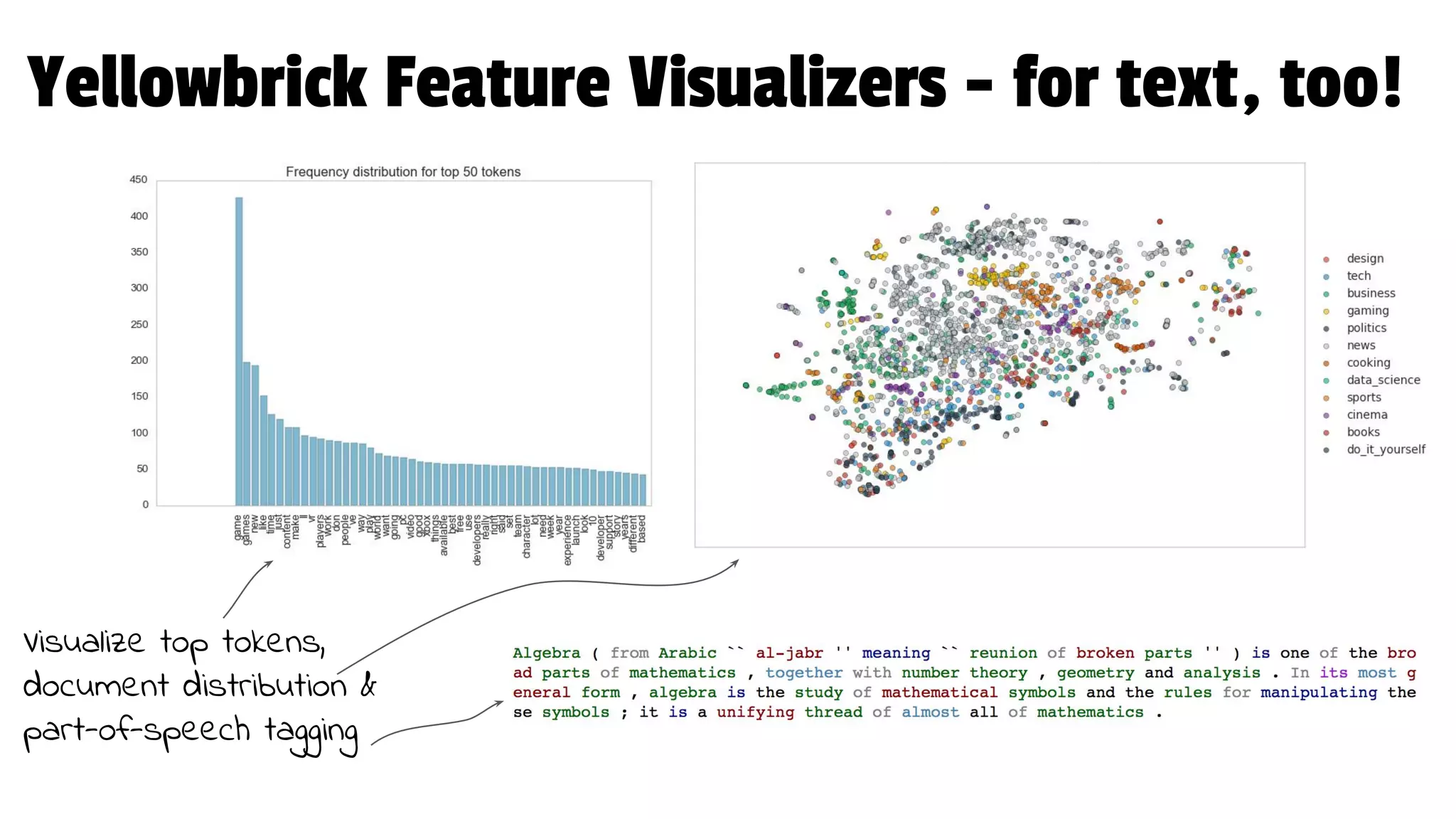Yellowbrick: Steering machine learning with visual transformers | PPT