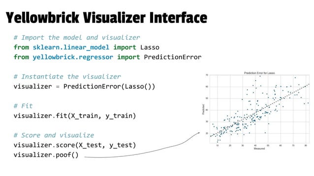 Yellowbrick: Steering machine learning with visual transformers | PPT