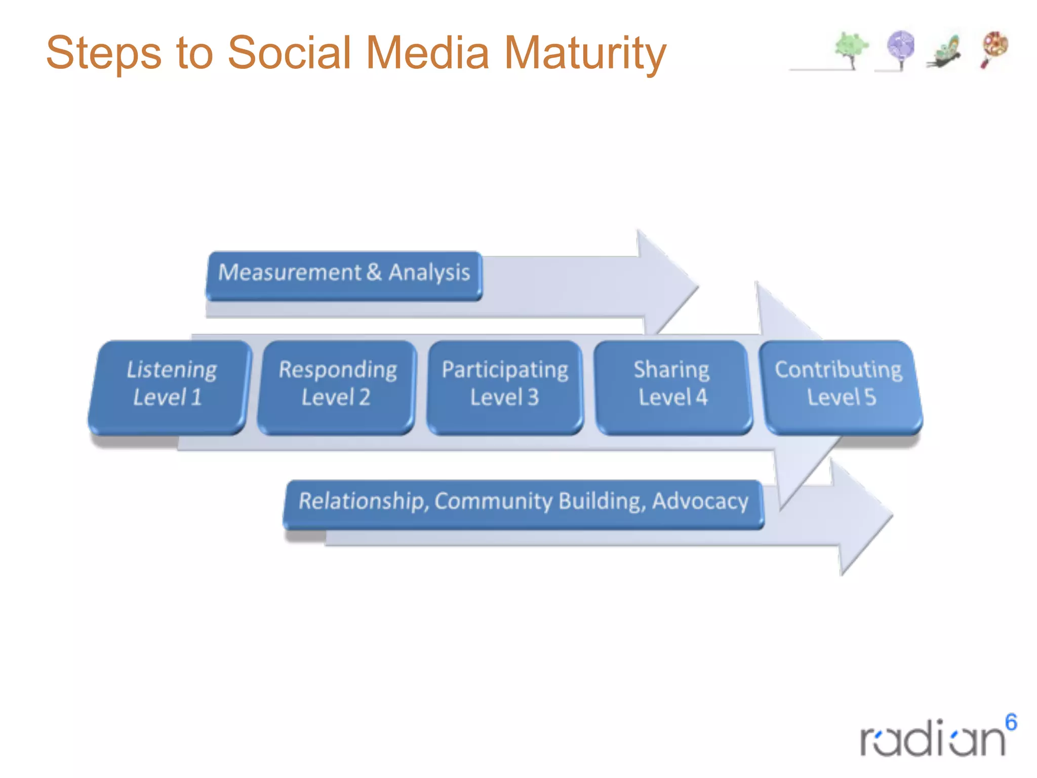 Yellow Brick Road (Module09)