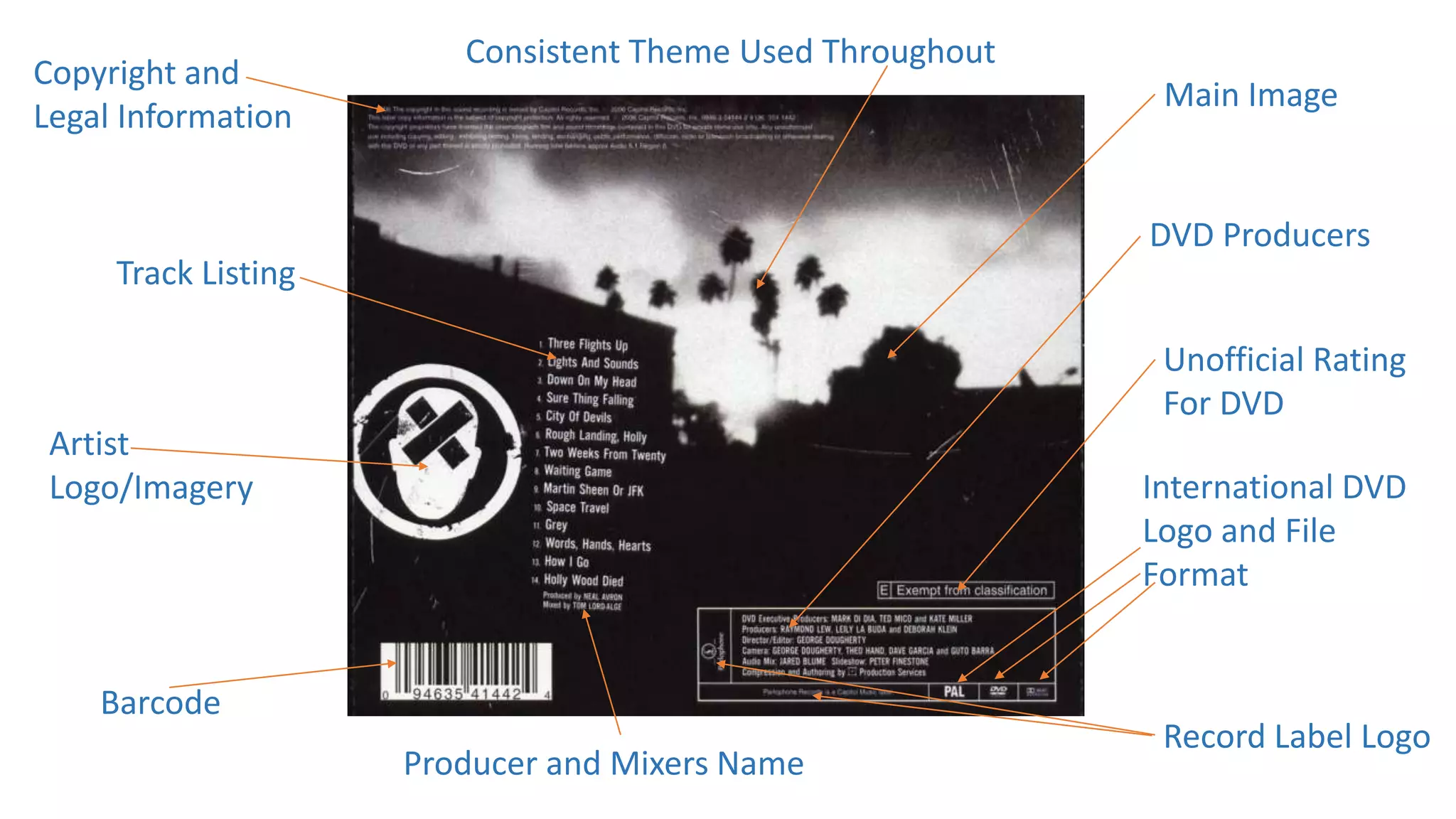 Copyright and
Legal Information
Main Image
Track Listing
Barcode
Artist
Logo/Imagery
Record Label Logo
Producer and Mixers Name
International DVD
Logo and File
Format
DVD Producers
Unofficial Rating
For DVD
Consistent Theme Used Throughout