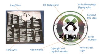 Song Lyrics
Song Titles CD Background Artist Name/Logo
(Typography)
Album Name
Copyright and
Legal Information
Compact
Disc Logo
Serial
Number
Record Label
Logo
 