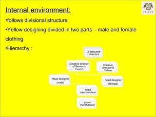 Internal environment:
•follows divisional structure
•Yellow designing divided in two parts – male and female
clothing
•Hierarchy :
 