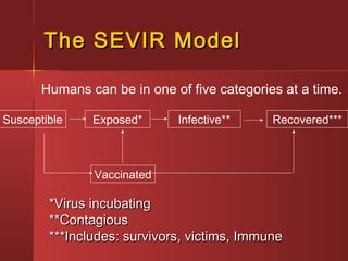 The SEVIR ModelThe SEVIR Model
Humans can be in one of five categories at a time.
*Virus incubating*Virus incubating
**Contagious**Contagious
***Includes: survivors, victims, Immune***Includes: survivors, victims, Immune
Susceptible Exposed* Infective** Recovered***
Vaccinated
 