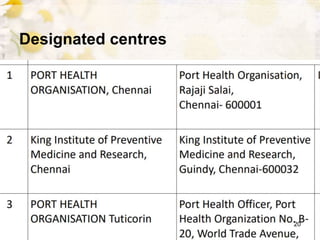 Designated centres
20
 