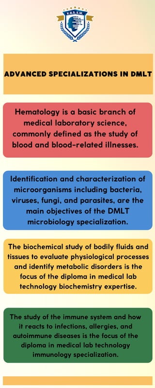 ADVANCED SPECIALIZATIONS IN DMLT
Hematology is a basic branch of
medical laboratory science,
commonly defined as the study of
blood and blood-related illnesses.
Identification and characterization of
microorganisms including bacteria,
viruses, fungi, and parasites, are the
main objectives of the DMLT
microbiology specialization.
The study of the immune system and how
it reacts to infections, allergies, and
autoimmune diseases is the focus of the
diploma in medical lab technology
immunology specialization.
The biochemical study of bodily fluids and
tissues to evaluate physiological processes
and identify metabolic disorders is the
focus of the diploma in medical lab
technology biochemistry expertise.
 