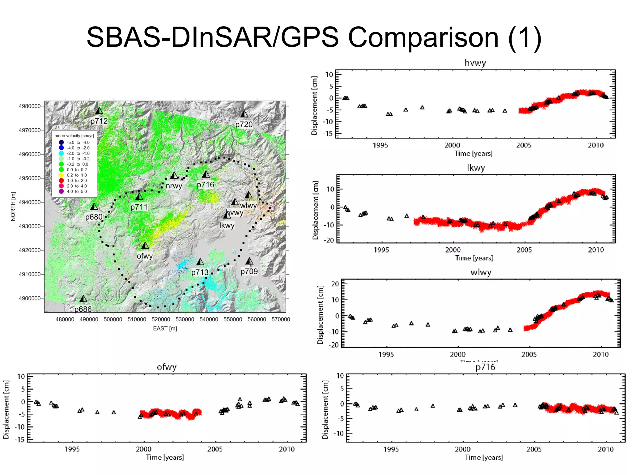 SBAS-DInSAR/GPS Comparison (1)  