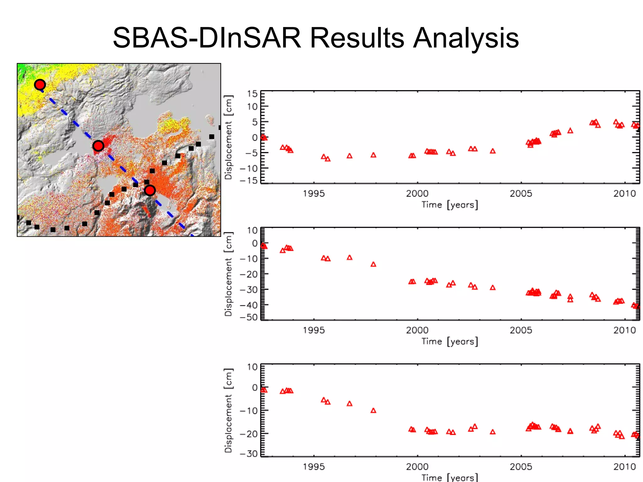 SBAS-DInSAR Results Analysis  