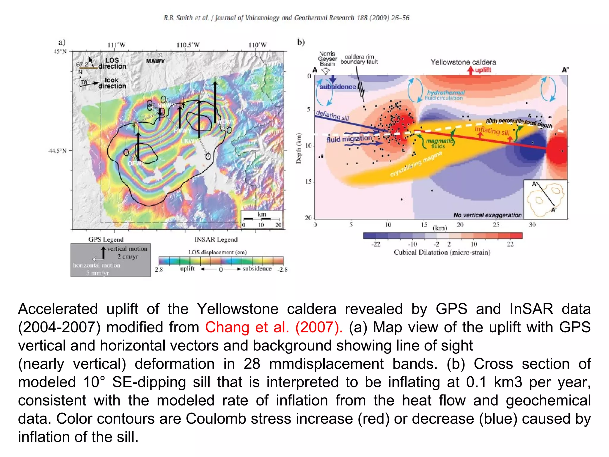Accelerated uplift of the Yellowstone caldera revealed by GPS and InSAR data (2004-2007) modified from  Chang et al. (2007).  (a) Map view of the uplift with GPS vertical and horizontal vectors and background showing line of sight (nearly vertical) deformation in 28 mmdisplacement bands. (b) Cross section of modeled 10° SE-dipping sill that is interpreted to be inflating at 0.1 km3 per year, consistent with the modeled rate of inflation from the heat flow and geochemical data. Color contours are Coulomb stress increase (red) or decrease (blue) caused by inflation of the sill. 