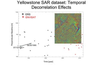 Time [year] Perpendicular Baseline [m] ERS ENVISAT Yellowstone SAR dataset: Temporal Decorrelation Effects 08/30/1995 07/1...