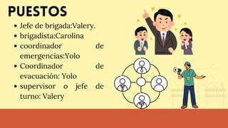 Puestos
Jefe de brigada:Valery.
brigadista:Carolina
coordinador de
emergencias:Yolo
Coordinador de
evacuación: Yolo
supervisor o jefe de
turno: Valery
 