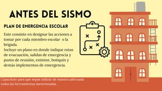 Antes del sismo
Este consiste en designar las acciones a
tomar por cada miembro escolar o la
brigada.
Incluye un plano en donde indique rutas
de evacuación, salidas de emergencia y
punto de reunión, extintor, botiquín y
demás implementos de emergencia.
Plan de emergencia escolar
Capacitate para que sepas utilizar de manera adecuada
todas las herramientas mencionadas.
 