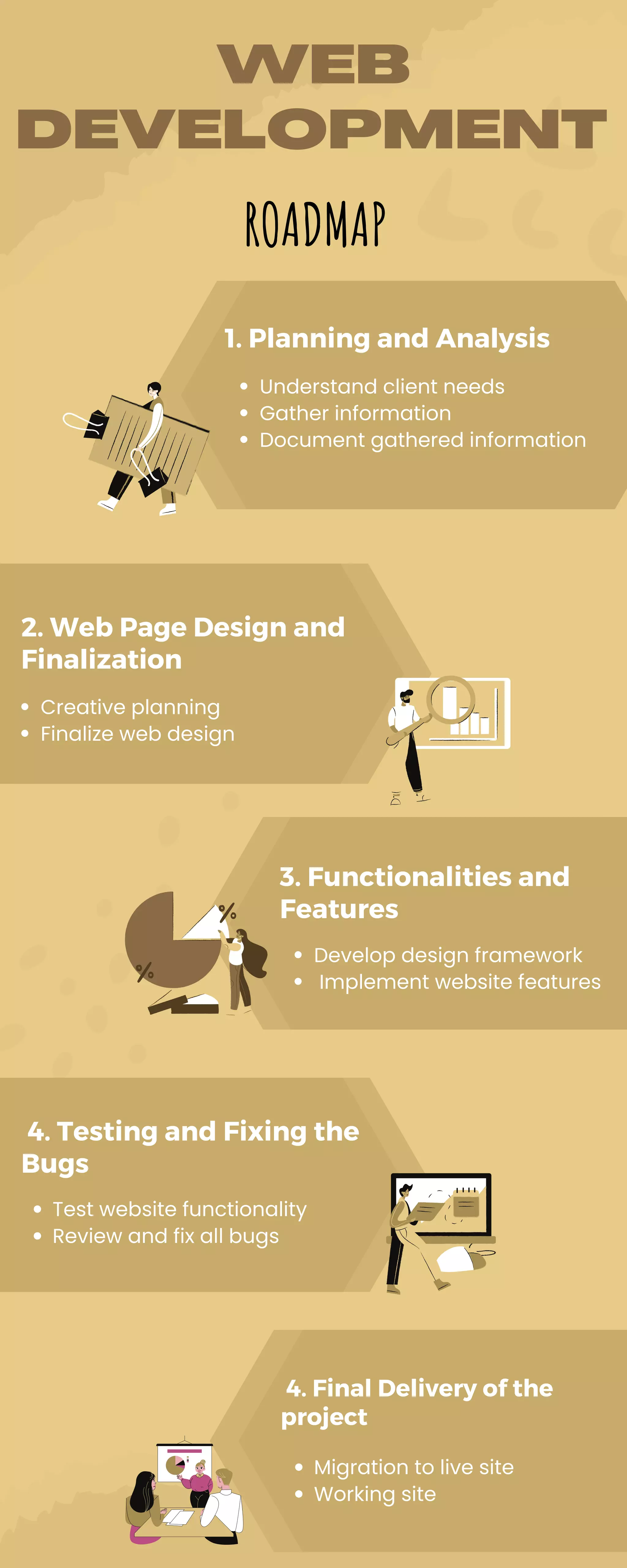 Web Development Roadmap | PDF