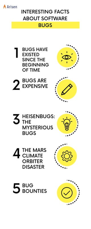 BUGS HAVE
EXISTED
SINCE THE
BEGINNING
OF TIME
INTERESTING FACTS
ABOUT SOFTWARE
BUGS
1
BUGS ARE
EXPENSIVE
2
HEISENBUGS:
THE
MYSTERIOUS
BUGS
3
THE MARS
CLIMATE
ORBITER
DISASTER
4
BUG
BOUNTIES
5
 
