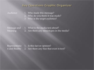 Audience        1. Who made this message?
                2. Why do you think it was made?
                3. Who is the target audience?


Message and     1. What is the media text about?
Meaning         2. Are there any stereotypes in the media?




Representatio   1. Is this fact or opinion?
n and Reality   2. Are there any bias that exist in text?
 