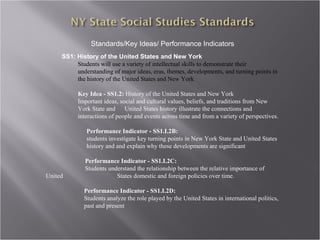 Standards/Key Ideas/ Performance Indicators
     SS1: History of the United States and New York
          Students will use a variety of intellectual skills to demonstrate their
          understanding of major ideas, eras, themes, developments, and turning points in
          the history of the United States and New York

           Key Idea - SS1.2: History of the United States and New York
           Important ideas, social and cultural values, beliefs, and traditions from New
           York State and United States history illustrate the connections and
           interactions of people and events across time and from a variety of perspectives.

              Performance Indicator - SS1.I.2B:
              students investigate key turning points in New York State and United States
              history and and explain why these developments are significant

              Performance Indicator - SS1.I.2C:
              Students understand the relationship between the relative importance of
United                    States domestic and foreign policies over time.

             Performance Indicator - SS1.I.2D:
             Students analyze the role played by the United States in international politics,
             past and present
 
