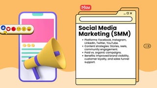 MSM Coretech – Driving Growth Through Digital Marketing Solutions | PDF