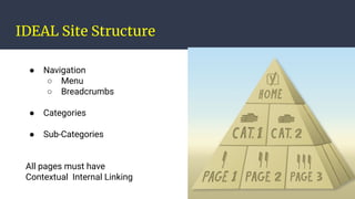 IDEAL Site Structure
● Navigation
○ Menu
○ Breadcrumbs
● Categories
● Sub-Categories
All pages must have
Contextual Internal Linking
 