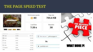 THE PAGE SPEED TEST
WHAT MORE ?!
Vs
 