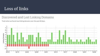 Loss of links
 